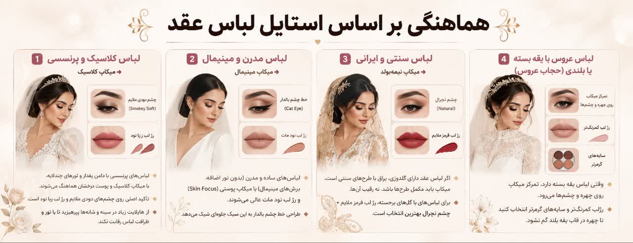 هماهنگی بر اساس استایل لباس عقد هماهنگی بر اساس استایل لباس عقد
